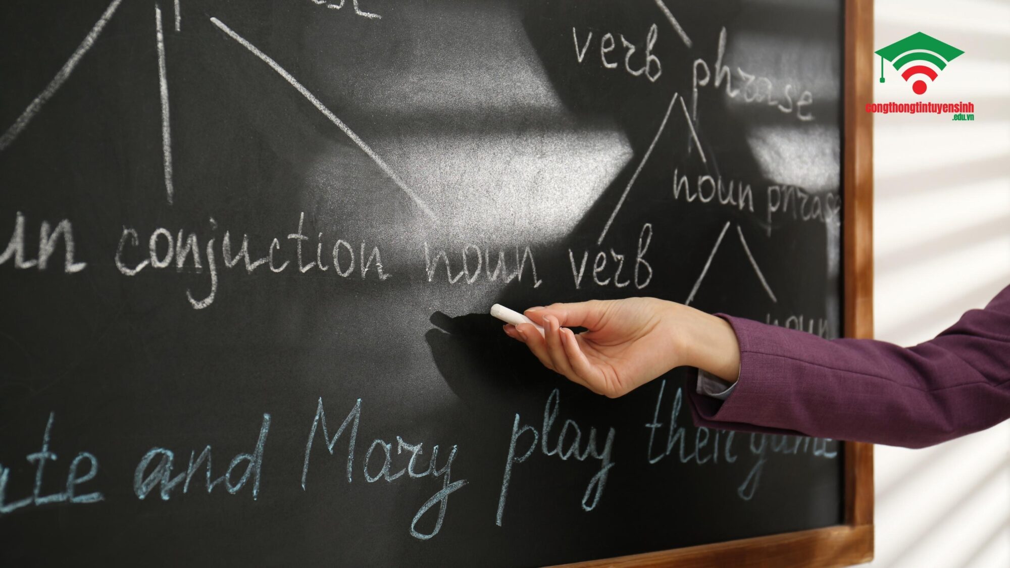 FAQs: Câu hỏi thường gặp về Văn bằng 2 Sư phạm Tiếng Anh